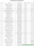 重慶市生態(tài)環(huán)境局關(guān)于2025年度重慶市納入全國(guó)碳排放權(quán)交易市場(chǎng)發(fā)電行業(yè)排放單位名錄的公告