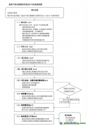 全國(guó)首批CCER自愿碳減排項(xiàng)目為何難產(chǎn)？