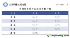 今日碳價(jià)：全國碳市場每日綜合價(jià)格行情及成交信息20250113