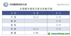 今日碳價(jià)：全國碳市場每日綜合價(jià)格行情及成交信息20250114