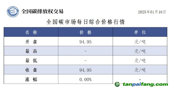 今日碳價(jià)：全國(guó)碳市場(chǎng)每日綜合價(jià)格行情及成交信息20250116