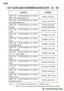 【工信部聯(lián)節(jié)函〔2025〕13號(hào)】關(guān)于公布工業(yè)產(chǎn)品碳足跡核算規(guī)則團(tuán)體標(biāo)準(zhǔn)推薦清單（第一批）的通告