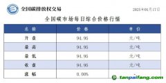 今日碳價(jià)：全國碳市場每日綜合價(jià)格行情及成交信息20250117