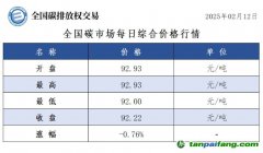 今日碳價(jià)：全國碳市場每日綜合價(jià)格行情及成交信息20250212