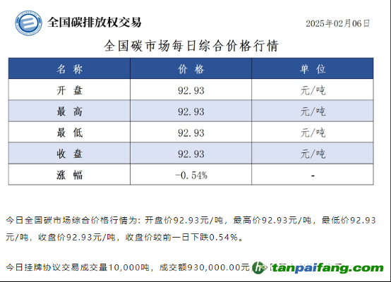 碳配額交易與CCER市場亟需引入金融機構(gòu)