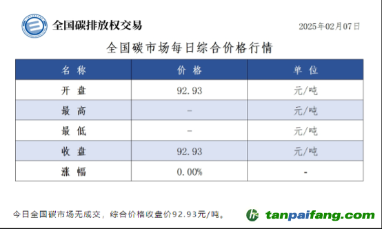 碳配額交易與CCER市場亟需引入金融機構(gòu)