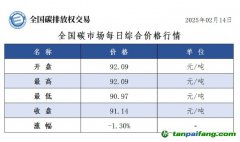 今日碳價(jià)：全國(guó)碳市場(chǎng)每日綜合價(jià)格行情及成交信息20250214