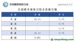 今日碳價(jià)：全國(guó)碳市場(chǎng)每日綜合價(jià)格行情及成交信息20250217