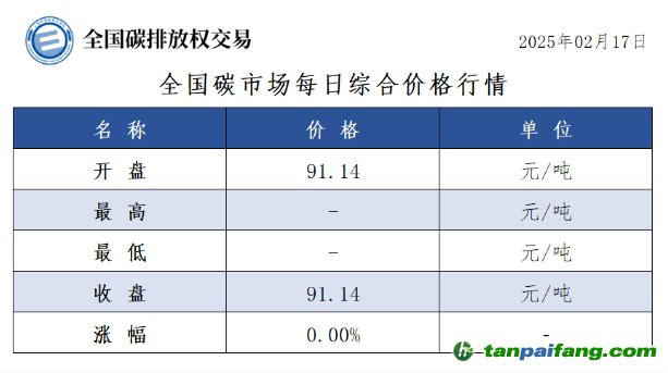 今日碳價(jià)：全國碳市場(chǎng)每日綜合價(jià)格行情及成交信息20250217