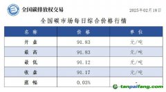 今日碳價(jià)：全國(guó)碳市場(chǎng)每日綜合價(jià)格行情及成交信息20250218