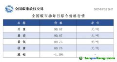 今日碳價(jià)：全國碳市場每日綜合價(jià)格行情及成交信息20250226