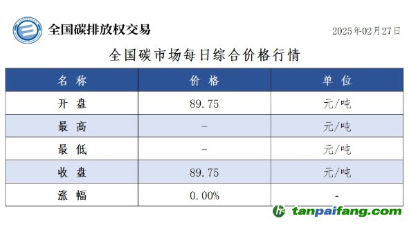 今日碳價(jià)：全國(guó)碳市場(chǎng)每日綜合價(jià)格行情及成交信息20250227
