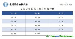 今日碳價(jià)：全國碳市場每日綜合價(jià)格行情及成交信息20250303