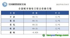 今日碳價(jià)：全國(guó)碳市場(chǎng)每日綜合價(jià)格行情及成交信息20250304