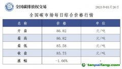 今日碳價(jià)：【CEA】全國(guó)碳市場(chǎng)每日綜合價(jià)格行情及成交信息20250326
