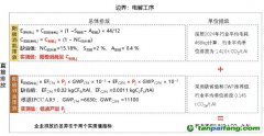 碳市場擴圍在即，電解鋁2024年度排放無履約成本