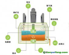 排氧不排碳，美式“綠鐵”出爐——波士頓金屬公司熔融鐵礦石電解煉鐵技術淺析