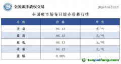 今日碳價(jià)：【CEA】全國碳市場每日綜合價(jià)格行情及成交信息20250331