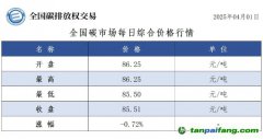 今日碳價(jià)：【CEA】全國碳市場每日綜合價(jià)格行情及成交信息20250401