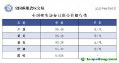 今日碳價(jià)：【CEA】全國碳市場每日綜合價(jià)格行情及成交信息20250407