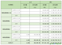 2025年4月7日全國碳排放權(quán)交易市場清結(jié)算信息日報