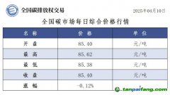 今日碳價(jià)：【CEA】全國(guó)碳市場(chǎng)每日綜合價(jià)格行情及成交信息20250410