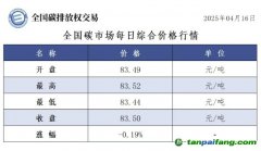 今日碳價(jià)：【CEA】全國(guó)碳市場(chǎng)每日綜合價(jià)格行情及成交信息20250416