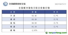 今日碳價(jià)：【CEA】全國(guó)碳市場(chǎng)每日綜合價(jià)格行情及成交信息20250417