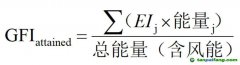 碳排新規(guī)風(fēng)暴來(lái)臨，風(fēng)力推進(jìn)成破局關(guān)鍵！