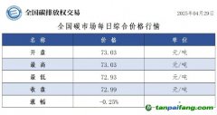今日碳價：【CEA】全國碳市場每日綜合價格行情及成交信息20250429