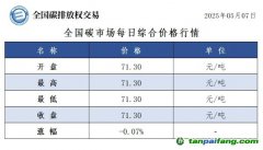 今日碳價：【CEA】全國碳市場每日綜合價格行情及成交信息20250507