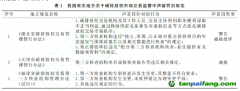 論碳排放權(quán)市場(chǎng)交易監(jiān)管中的聲譽(yù)罰